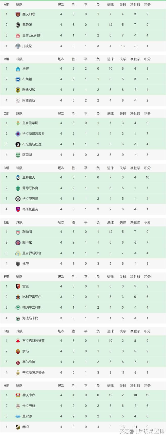 鲁尼在2023年10月接手伯明翰主帅一职，与球队签约三年半。